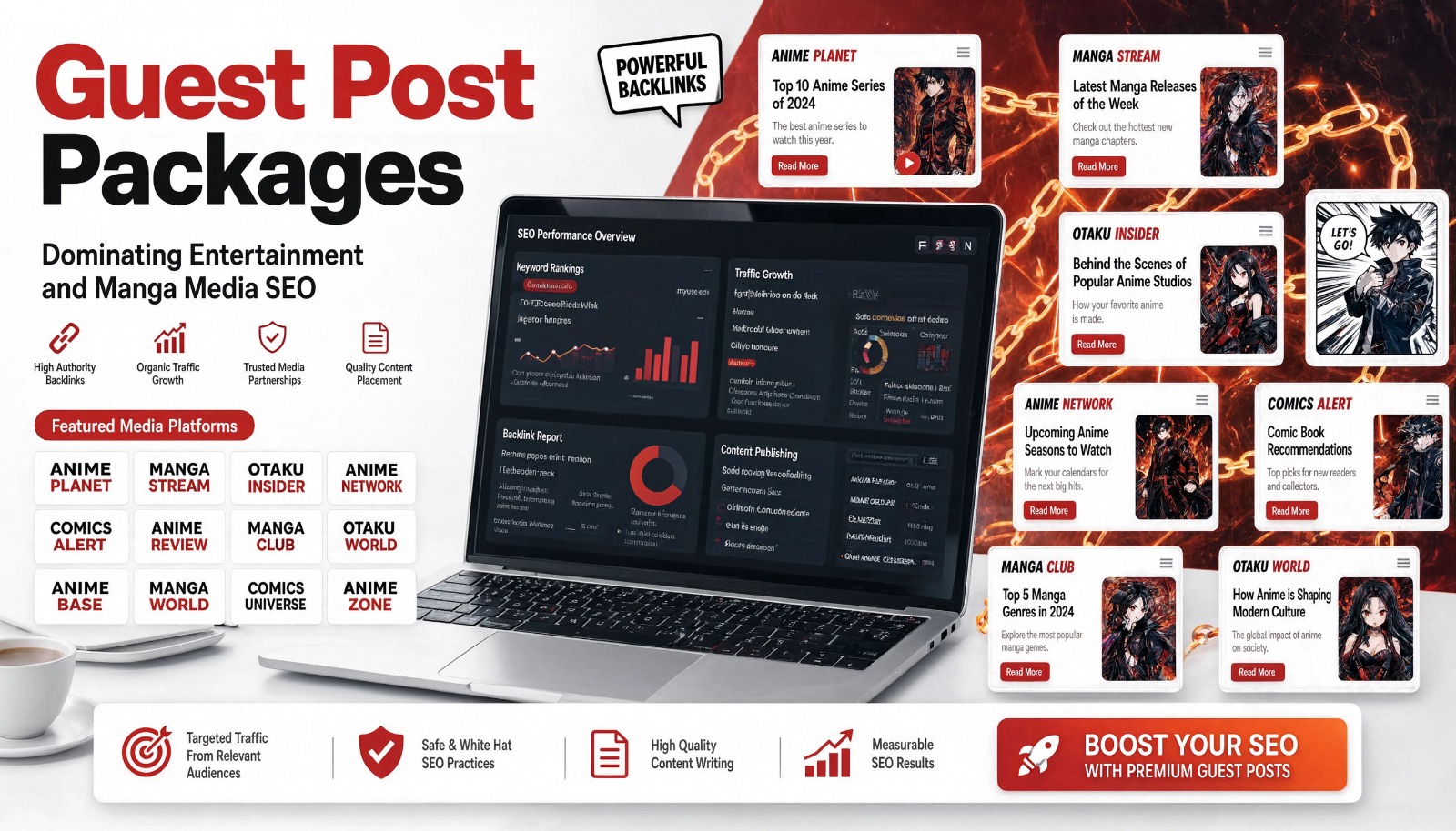 Guest Post Packages