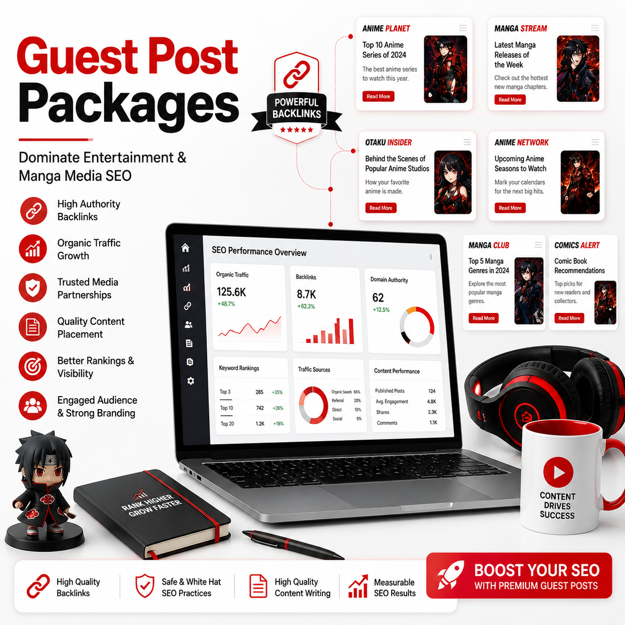 Guest Post Packages